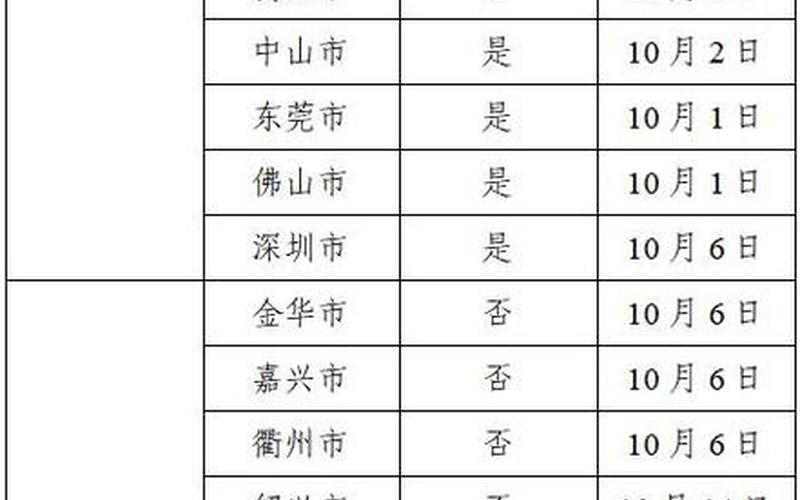 广州酒店疫情入住政策(广州酒店疫情入住政策规定)，广州番禺区市桥疫情-广州市番禺区新冠肺炎疫情