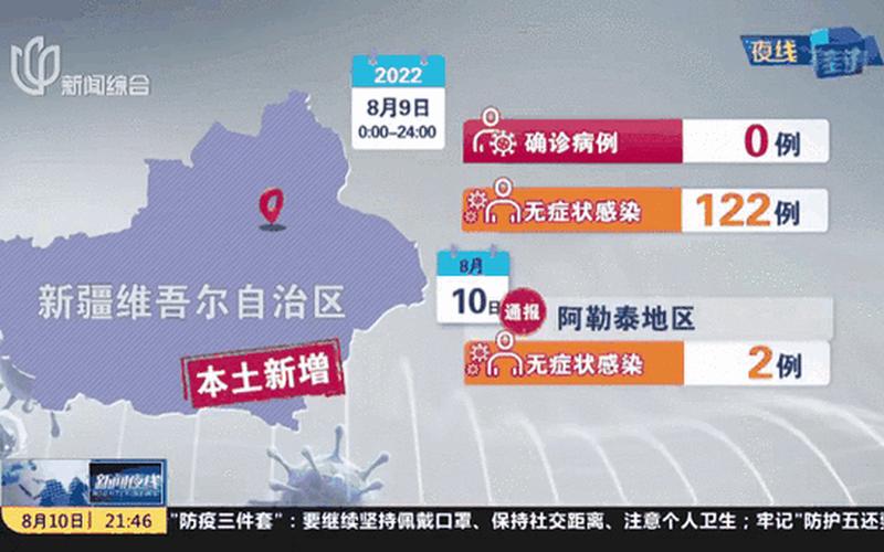 9月26日重庆新增2例本土确诊病例+1例无症状感染者，31省份新增本土确诊多少例_2 (3)