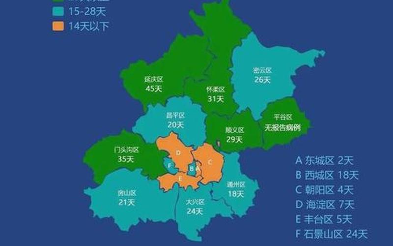 北京昨日新增确诊病例22例分别在哪些区-，昌平北七家疫情,北京昌平北七家疫情