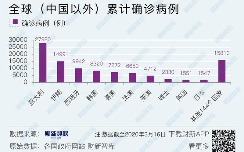 北京新增本土确诊43例，12月5日全天北京新增1163例本土确诊和3503例无症状