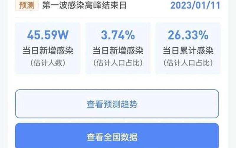 西安25日新增病例，12月24日西安疫情-西安12月25日