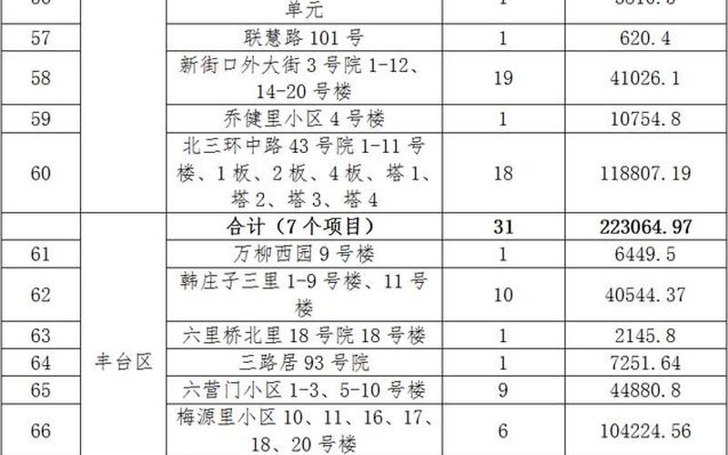 北京疫情封闭小区名单北京疫情封控小区名单，北京琨御府疫情北京琨御府二手房价