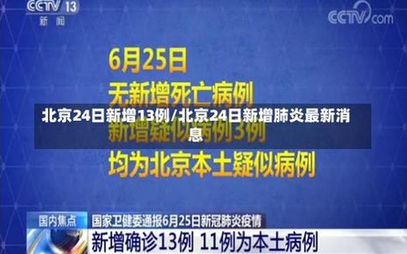 31省份新增本土确诊病例,这些病例都在那里-_4 (2)，北京3月21日新增6例本土确诊病例APP_7