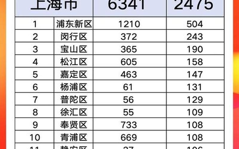 上海中高风险地区有哪些地方-_1 (2)，上海疫情最新官方上海疫情最新名单