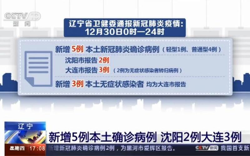 辽宁新增20例锦州最新通知今天(辽宁锦州新增8例本土确诊病例) (3)，辽宁大连发布新增9例本土确诊轨迹,具体详情是怎样的-_7