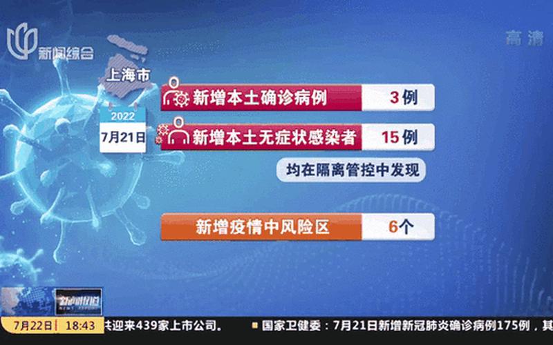 6月13日宝山一地升为中风险,附上海最新密接隔离政策APP (3)，2022上海什么时候彻底结束疫情-今日热点