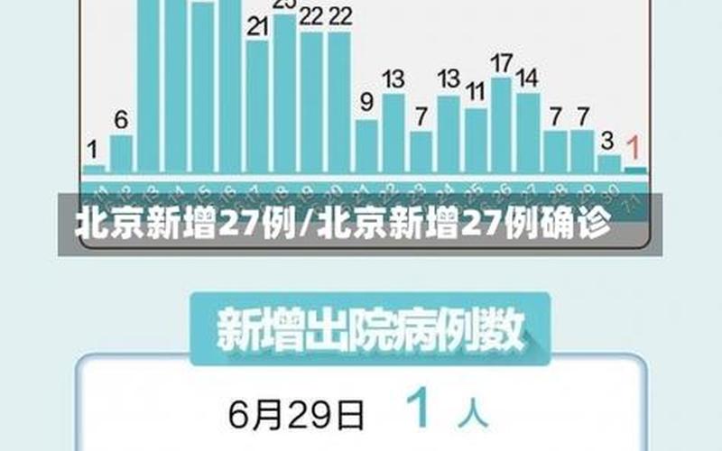 10月20日0至24时北京新增15例本土确诊和2例无症状_2，4月24日16时到25日16时,北京新增29例确诊病例,_9