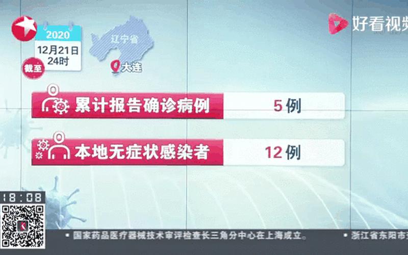 31省份新增50例本土确诊,这些病例分布在了哪儿-_3 (2)，辽宁大连新增1例本土确诊病例,系某海产品加工企业员工,传播路径可能..._19