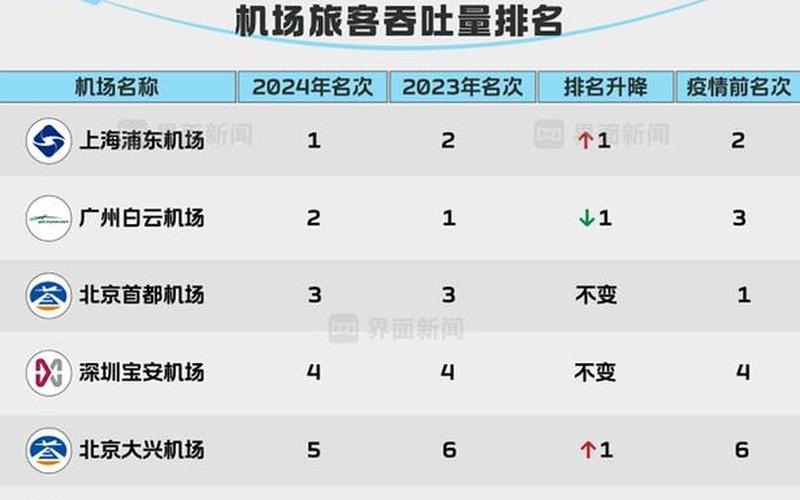 2022年上海疫情严重吗—2021上海疫情怎么样？，上海浦东机场5人确诊,空运费或将再次上涨!