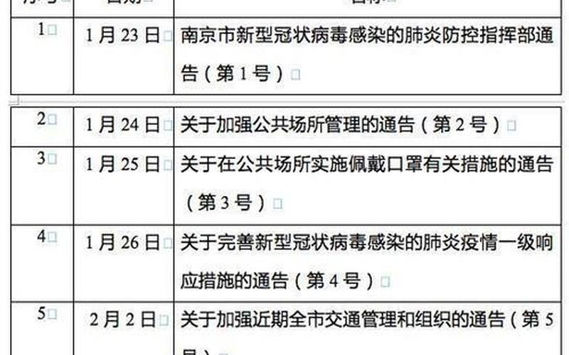 广州疫情病毒名称—广州疫情病毒源头查明事件，广州解除5个区11个区域的封闭管理—广州解除封闭了吗