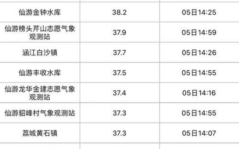 9月26日莆田无新增本土确诊病例及本土无症状感染者病例_1 (2)，31省份新增本土确诊多少例_49