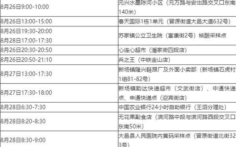 31省区市新增确诊8例 31省区市新增确诊病例34例，河北深泽县新增确诊11例行程轨迹一览