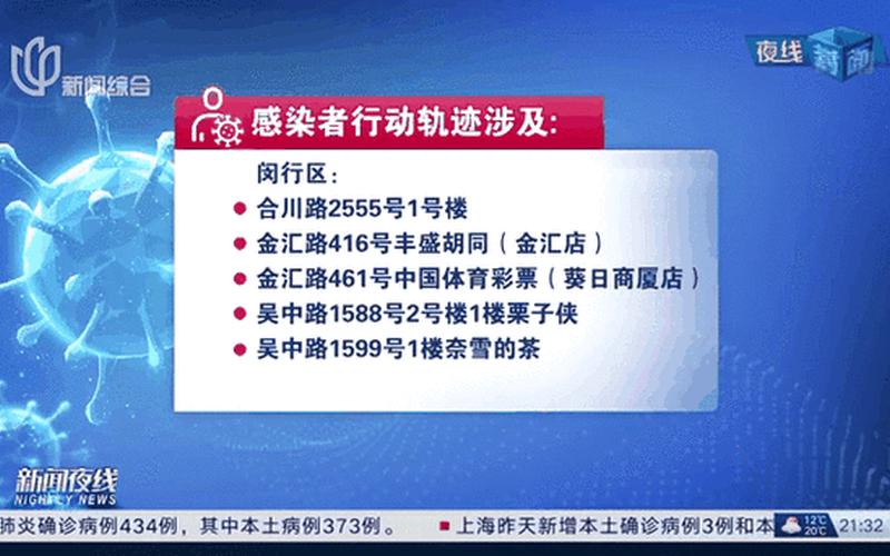 31省份新增确诊病例98例,其中本土病例79例,都涉及了哪些省份-_2 (3)，时隔2年本土新增感染者再破万;本土新增确诊连续3天破百