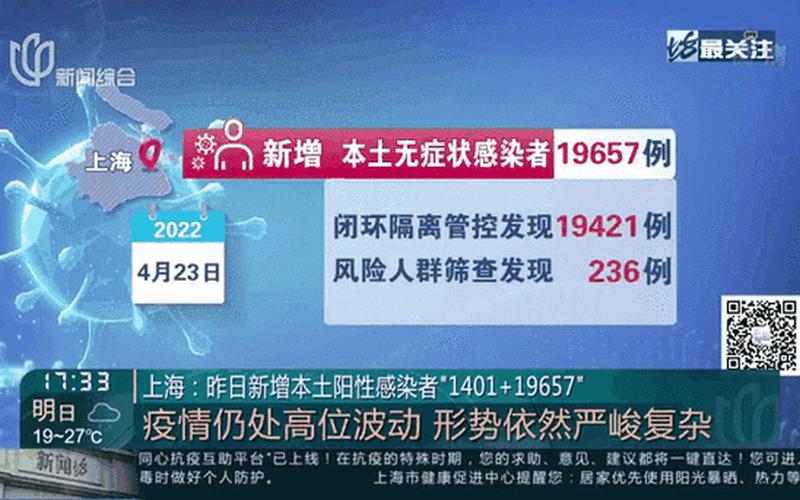 在上海解封的日子,看一看上海的疫情数据，上海新增疫情最新情况-上海新增疫情最新情况 3月22