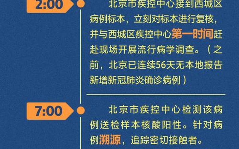 北京疫情最新今天、北京疫情最新动态今天，8月2日北京疫情最新消息