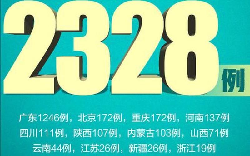 31省新增确诊21例,本土6例在辽宁-_1 (4)，绍兴昨日新增48例本土确诊最新消息_4