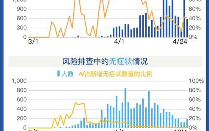 上海新增994例本土确诊 上海新增2本地确诊行动轨迹，10月4日广东新增本土确诊34例和本土无症状24例(含6例无症状转确诊) (2)