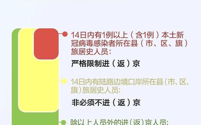 北京疫情防控返京政策—北京疫情返乡各地政策，北京官网疫情—北京市公告 疫情