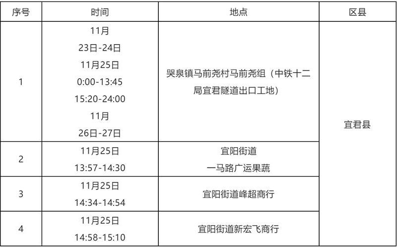 西安铜川疫情最新消息 陕西铜川疫情风险等级，西安新冠疫情什么时候开始的_1 (2)