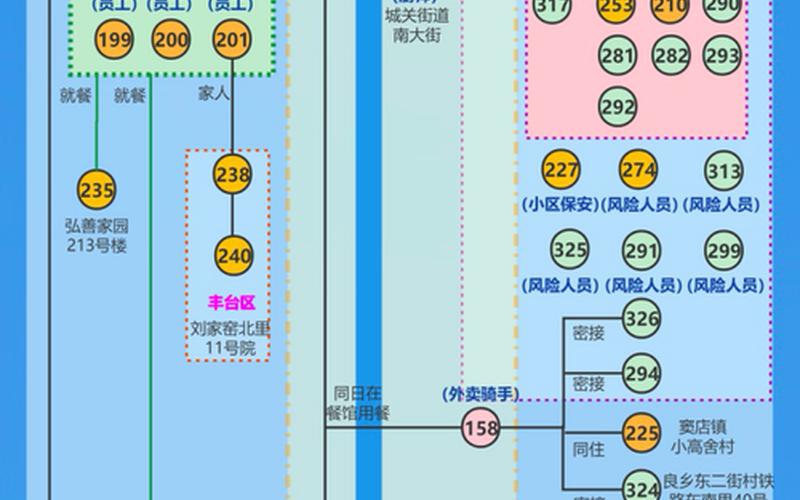 北京27例本土感染者关系图_1，北京疫情与内蒙古旅游有关(北京疫情or内蒙古疫情)