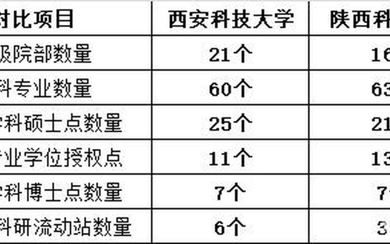 西安建材市场疫情、西安建材市场分布图，陕西科技大学疫情(西安科技大学疫情)