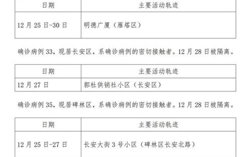 11月16日西安新城区寻找新冠确诊病例同轨迹人员，西安洛阳疫情-洛阳疫情最新消息详细地址