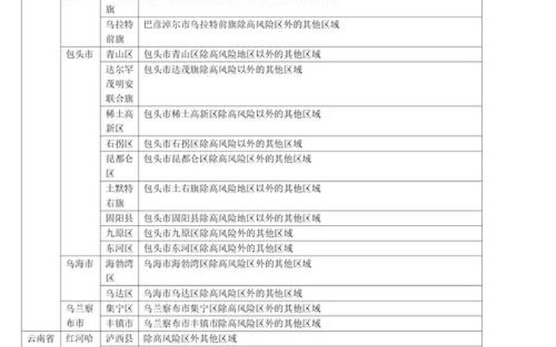 成都市新增一个高风险地区、成都市疫情高风险区，成都回国人员最新疫情隔离政策成都回国隔离政策最新2021