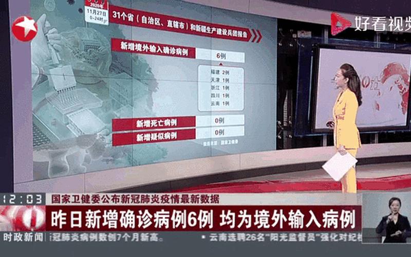 31省区市新增7例确诊为境外输入,是否意味着国内已安全-_6，11月15日0时至24时南京新增本土确诊病例4例+本土无症状感染者1例_1