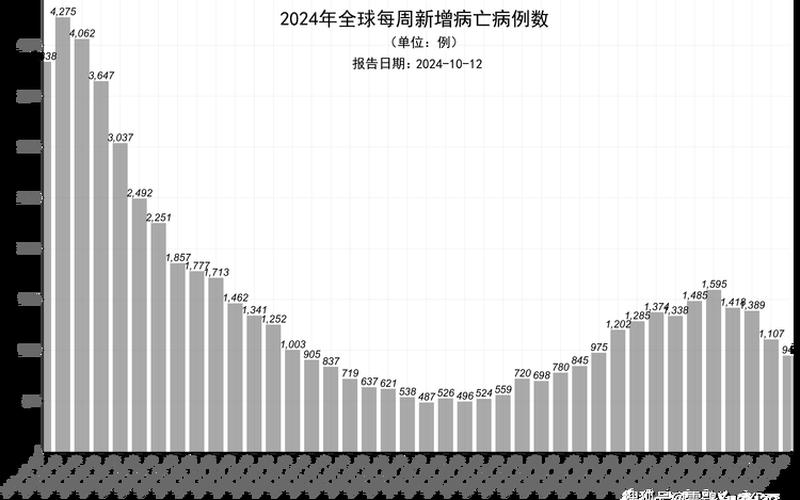 全球疫情最新确诊数据全球疫情最新新增病例，10月28日内蒙古新增本土确诊病例20例、无症状感染者111例 (2)