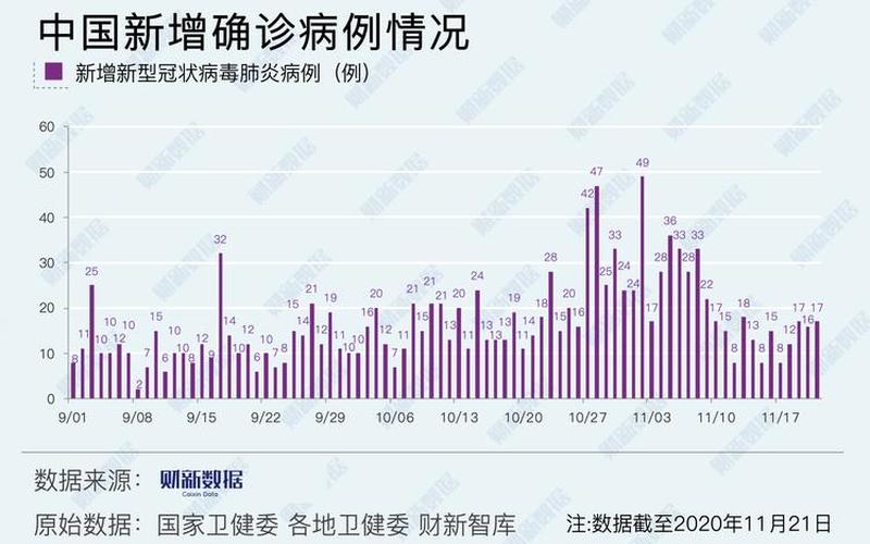 内蒙古新增一高风险地区,确诊已达13例,其感染源来自哪里-_2，广东新增17例本土确诊