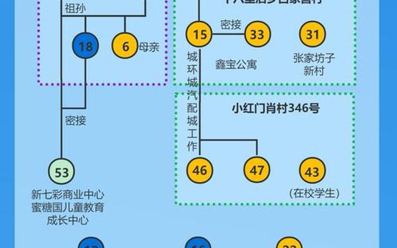 北京昌平疫情行动轨迹，北京2023年限号轮换表_2