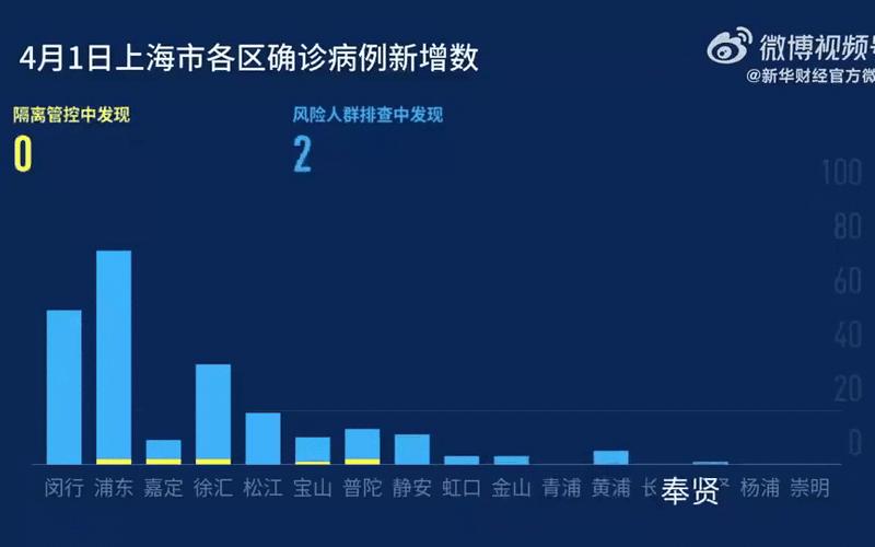 上海新增4例确诊的行动轨迹如何-，河南新增18例本土确诊,这些确诊者的活动轨迹是怎样的- (2)