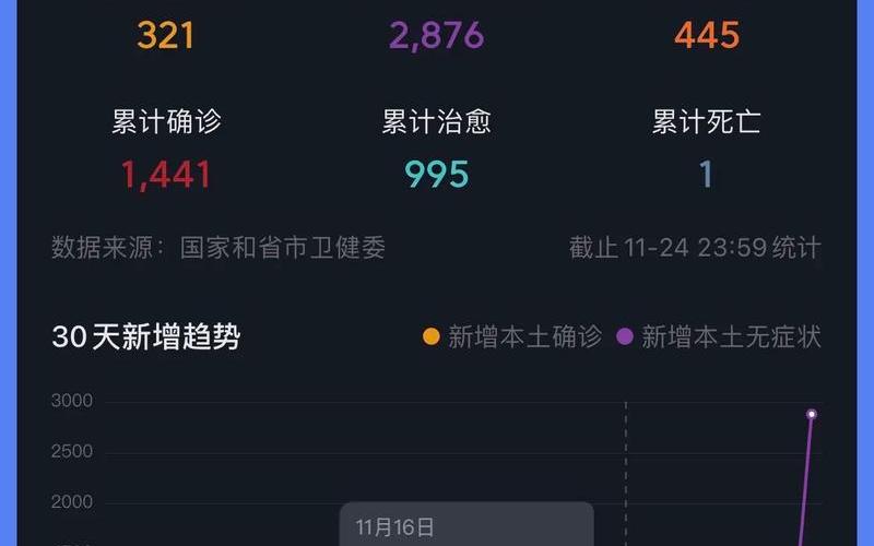 1月5日河北新增20例本地确诊病例,43例无症状感染者,，31省区市新增本土确诊5例,这些病例遍布在哪里-