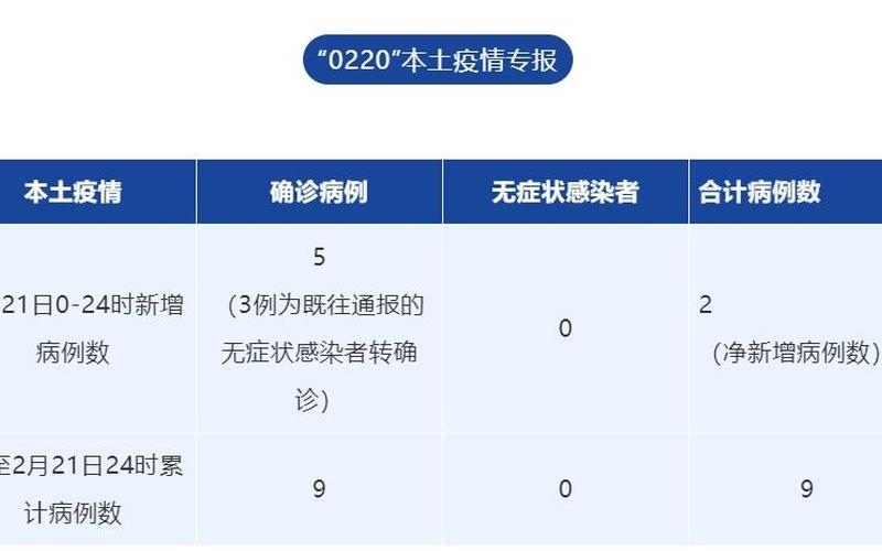 广州疫情最新消息今天又封了 (2)，广州新增22例本土确诊病例详情公布广州最新新增确诊病例