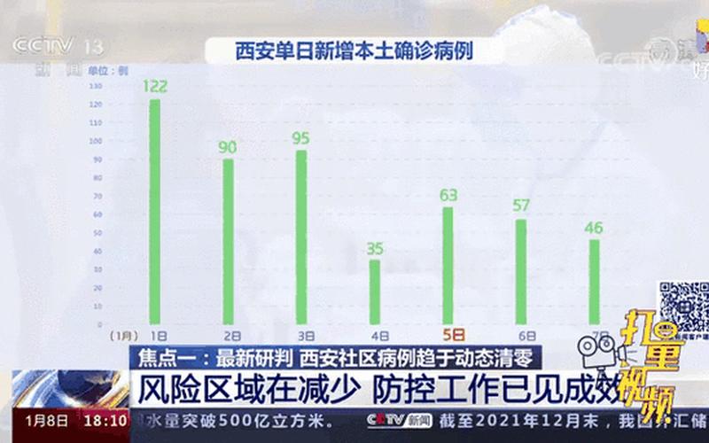 西安疫情众生相，西安疫情最新消息-现在是什么风险地区_10