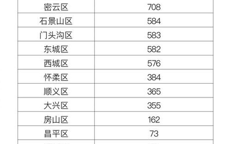 北京有中高风险地区吗_1 (3)，10月19日北京新增1例京外关联输入本地确诊 (3)