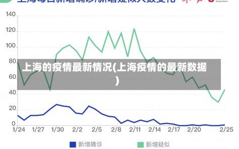 上海疫情最新消息今日、上海疫情最新通报今天情况，上海航班疫情-上海疫情涉及航班