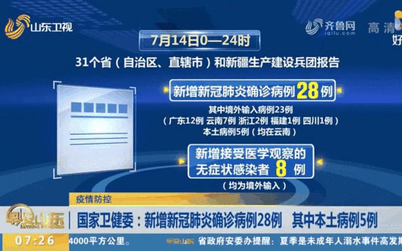 12月2日0-24时金华本土新增1例确诊+48例无症状，内蒙古新增28例本土确诊病例,为何确诊者还在不断的增加-