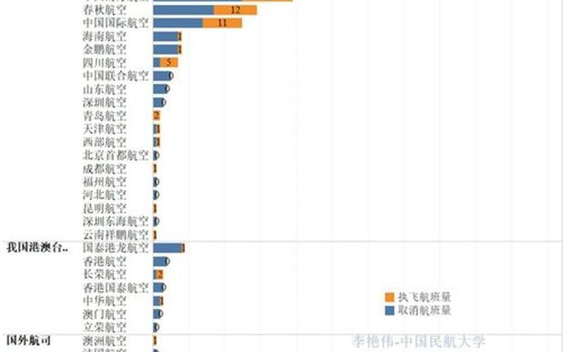 上海浦东机场5人确诊,空运费或将再次上涨!，外地来上海最新政策