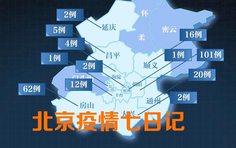 北京疫情发布会378场 北京疫情发布会汇总，北京海淀今日新增4例本土确诊在哪里_3 (3)