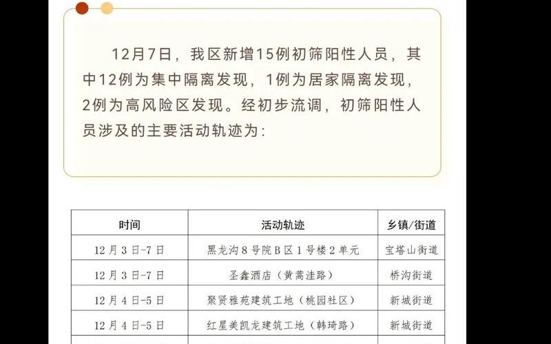 西安重庆疫情最新通报,西安重庆新冠，重庆疫情活动轨迹