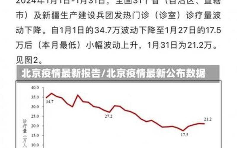 北京防疫政策最新规定进京人员 (2)，北京大兴疫情最新情况公布、北京大兴疫情最新数据