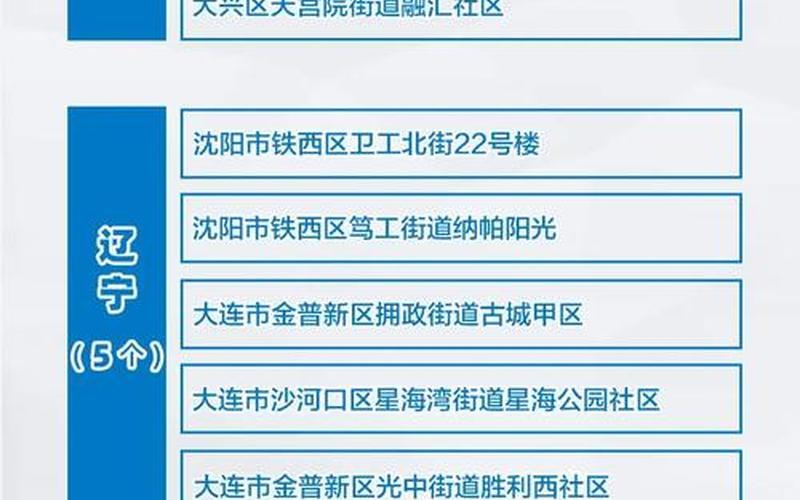 北京最新疫情小区列表，北京中科院大学疫情(中科院 疫情)