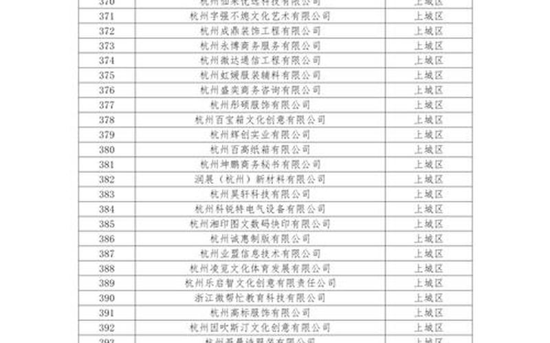 杭州有疫情风险地区吗_杭州有疫情嘛现在，杭州中小企业疫情措施;杭州中小企业服务平台