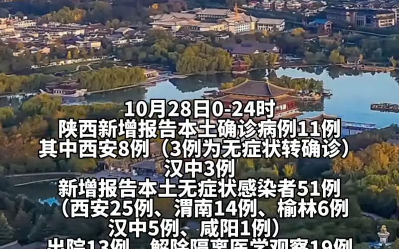 31省份新增本土确诊多少例_61，11月29日陕西新增34例本土确诊病例和767例本土无症状_1