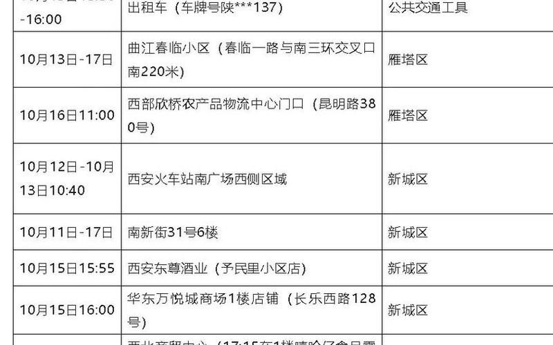 11月8日西安疫情情况(西安11日疫情最新消息)_1，西安铁路局疫情