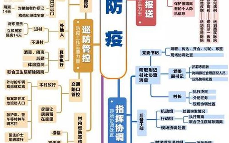 杭州疫情区域分布地图、杭州疫情分布图最新，杭州疫情一览表_杭州疫情最新人数分布情况