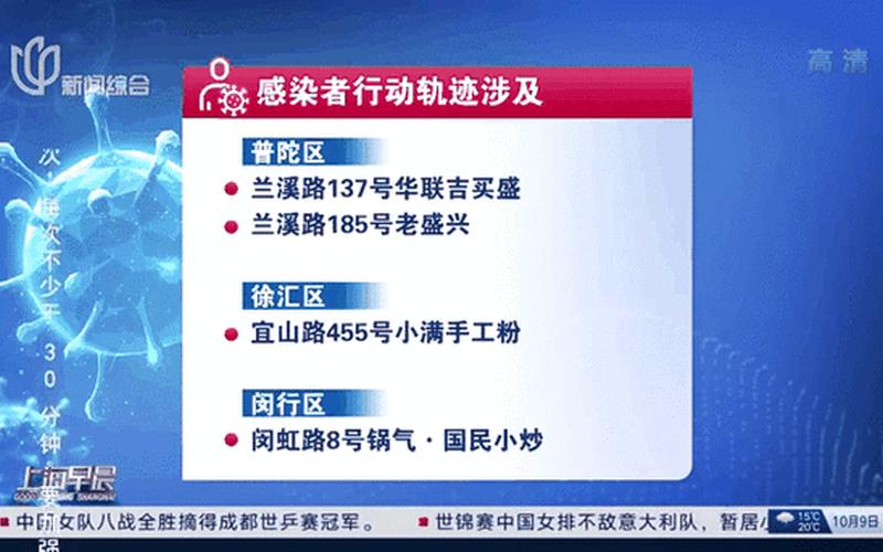 上海疫情发布最新情况，10月13日上海社会面新增0+2,中风险+3APP (2)