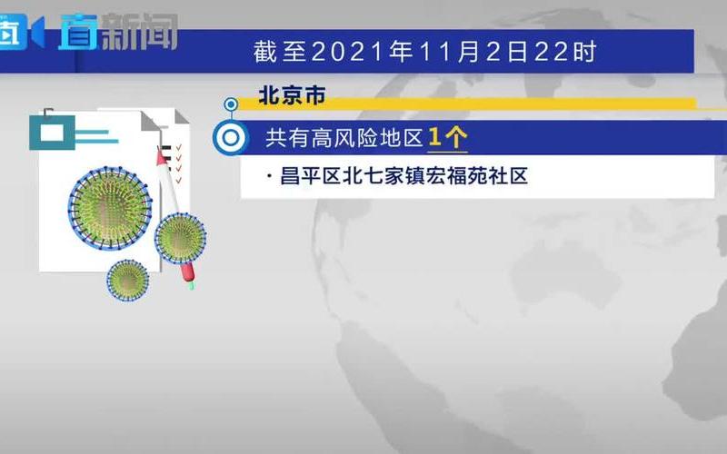 9月30日0时至24时北京新增1例本土感染者和1例无症状 (2)，北京天通苑小区疫情,北京天通苑小区疫情封闭