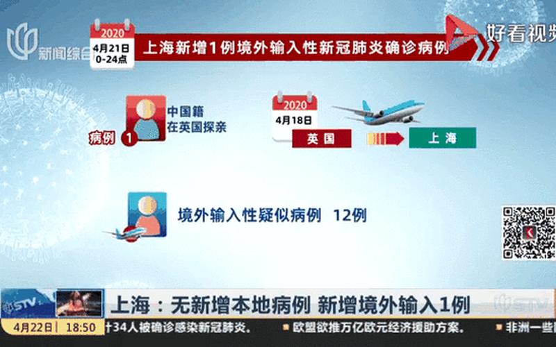 上海新增确诊与进博会没有关联_3，31省区市新增10例确诊均为境外输入,你有哪些看法- (4)